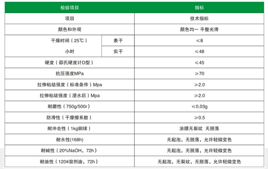 橘紋環氧砂漿地坪(圖1)