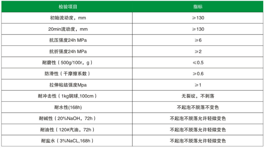 環氧砂漿地坪(圖1)