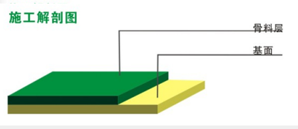 金剛砂耐磨地坪(圖2)