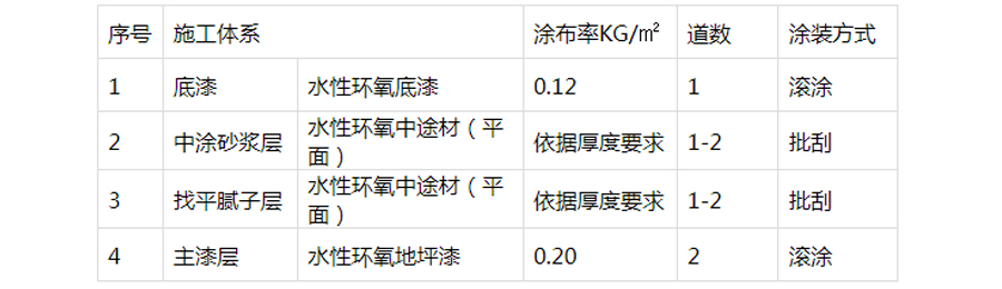 水性環氧砂漿地坪(圖3)